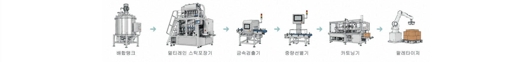 health_process