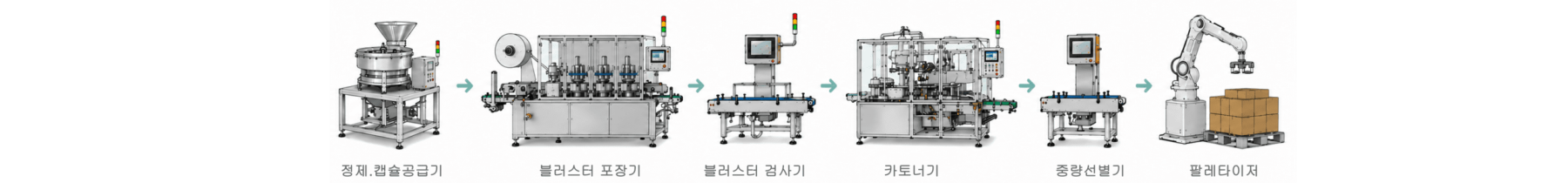 pharm_process
